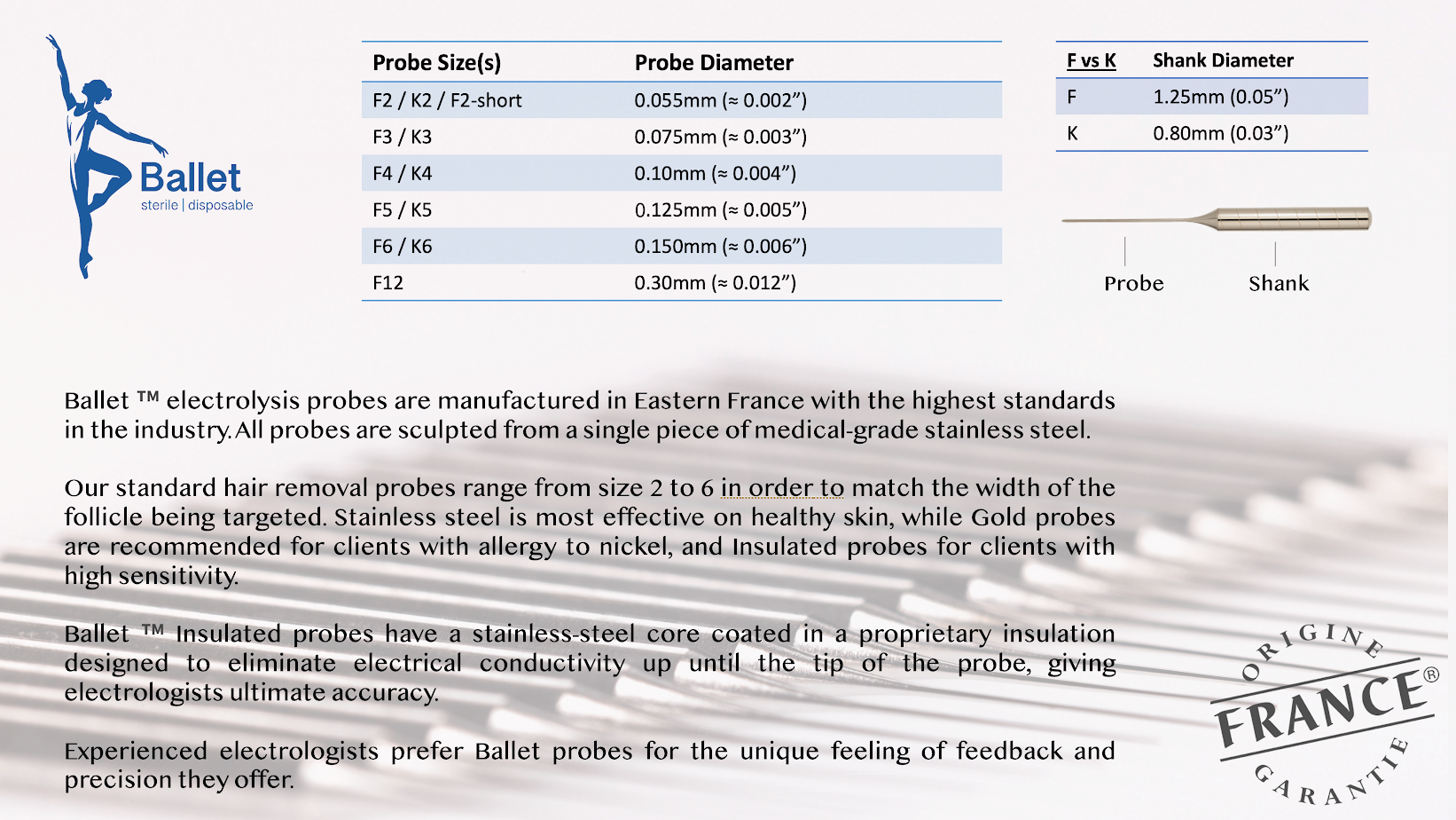 Ballet Insulated Needles F3 - Box of 50